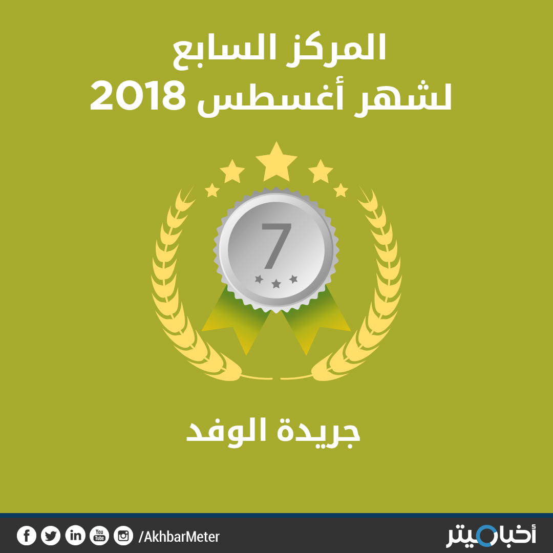 الوفد يشارك في البوابة نيوز وانفراد في المركز السابع عن شهر أغسطس