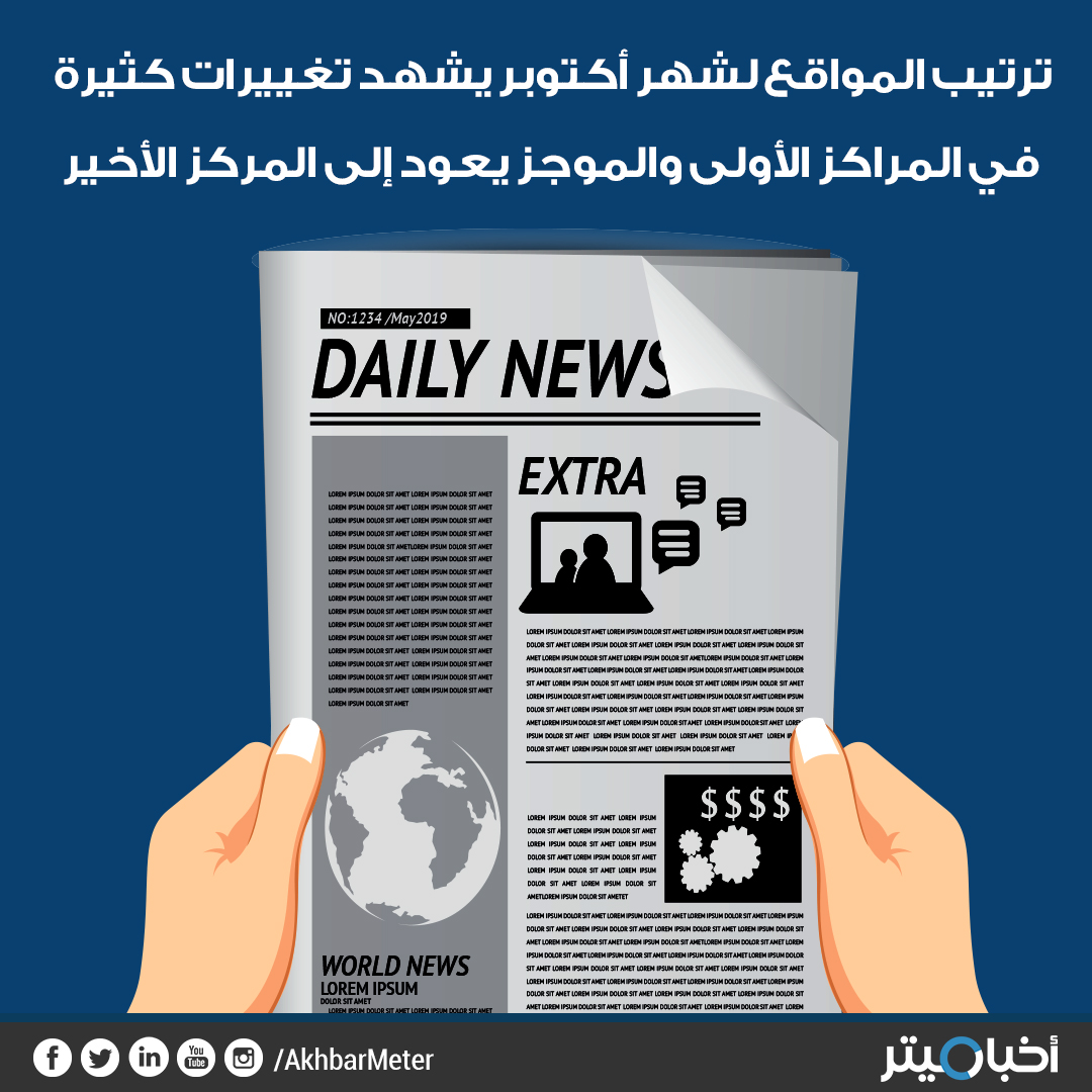 مصراوي يحصد موقع الصدارة في تقييمات شهر أكتوبر والموجز يتراجع إلى المركز الأخير