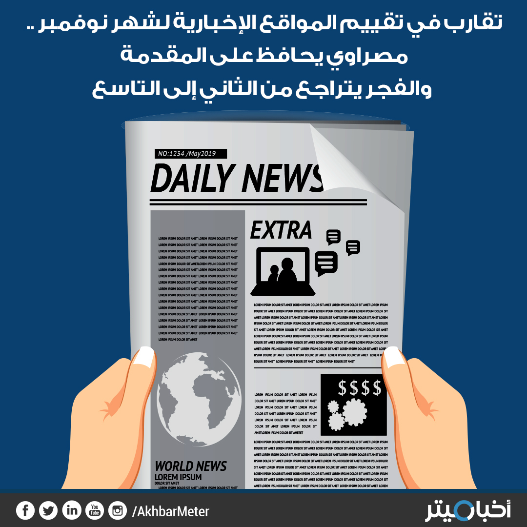 تقارب في تقييم المواقع الإخبارية لشهر نوفمبر .. مصراوي يحافظ على المقدمة والفجر يتراجع من الثاني إلى التاسع