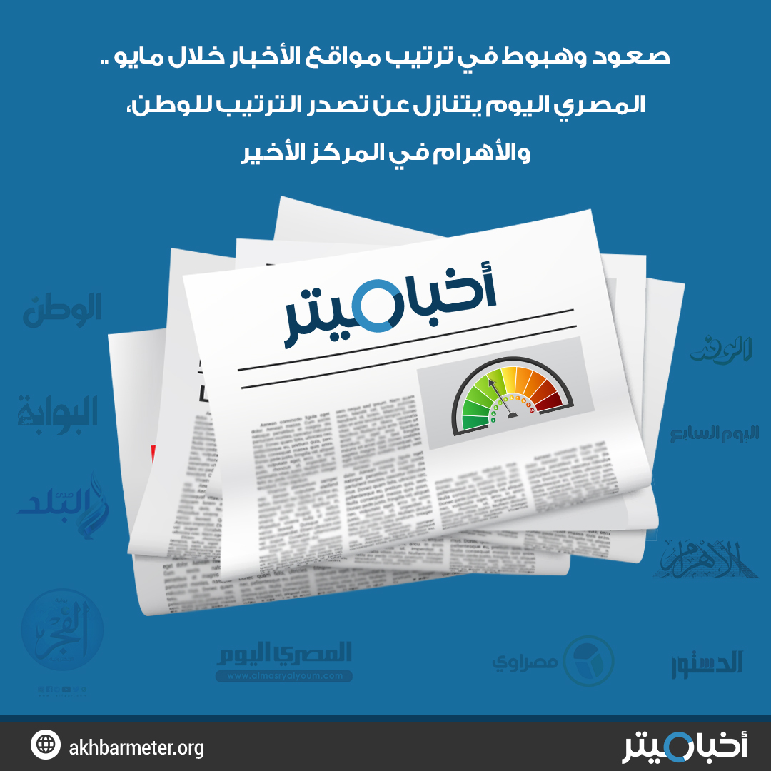 صعود وهبوط في ترتيب مواقع الأخبار خلال مايو .. المصري اليوم يتنازل عن تصدر الترتيب للوطن، والأهرام في المركز الأخير