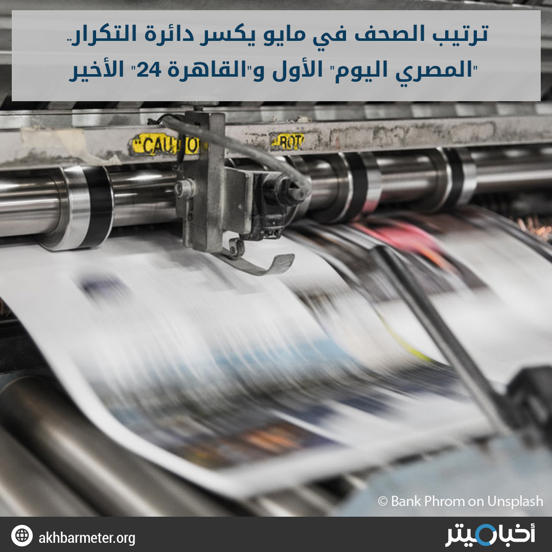 ترتيب الصحف في مايو يكسر دائرة التكرار.. "المصري اليوم" الأول و"القاهرة 24" الأخير