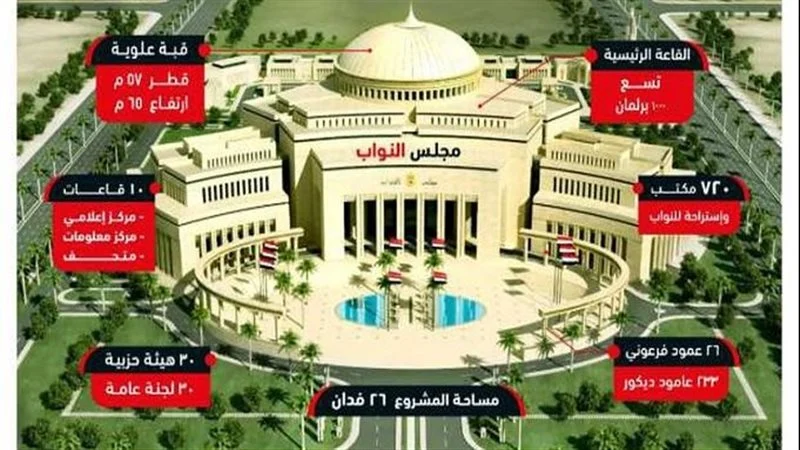 تعرف على موعد جلسة أداء الرئيس السيسي اليمين الدستورية