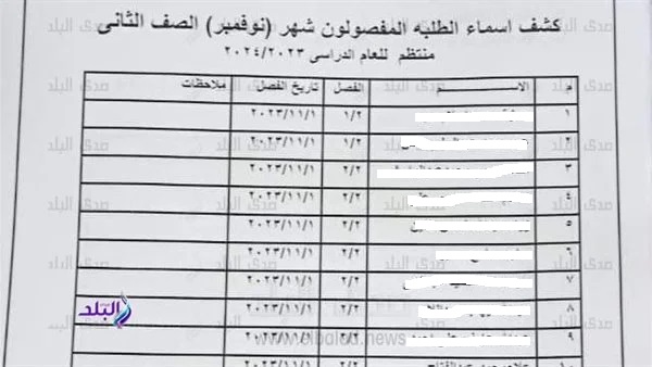 شاهد | فصل العشرات من طلاب المدارس بسبب الغياب.. وإعلان قوائم رسمية بأسمائهم