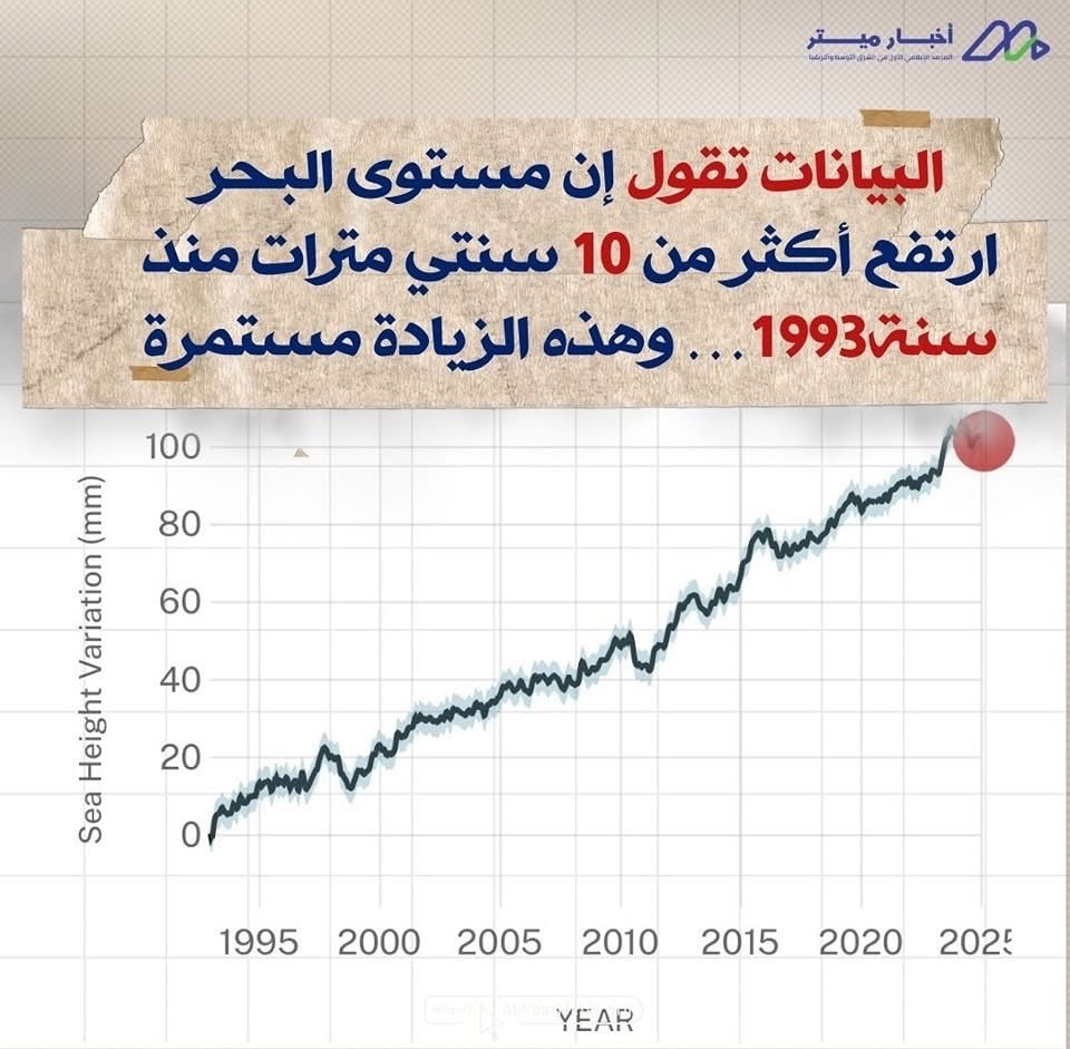 هل تستطيع ناسا التنبؤ بغرق المدن؟