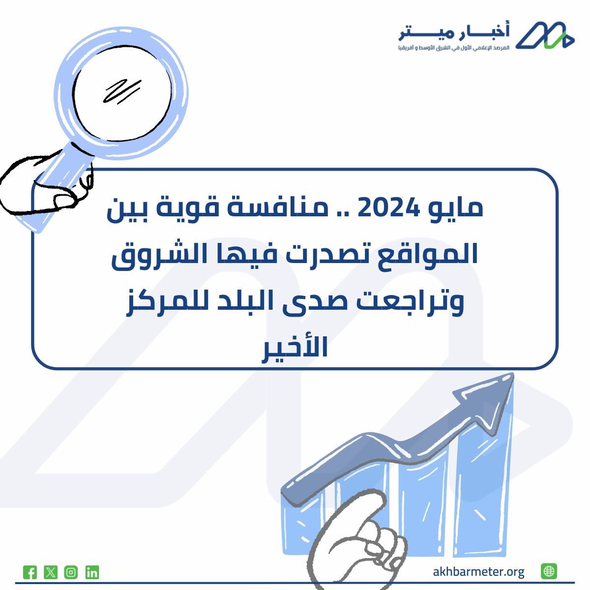 مايو 2024.. صدى البلد الأضعف أداءً وبوابة الشروق أكثر المواقع مهنية