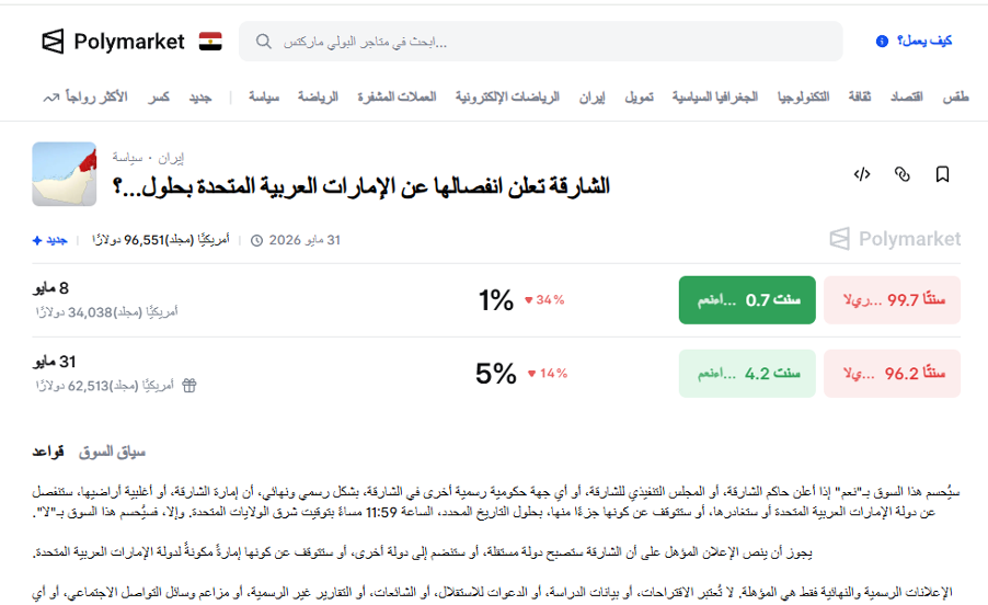 انفصال الشارقة عن الإمارات
